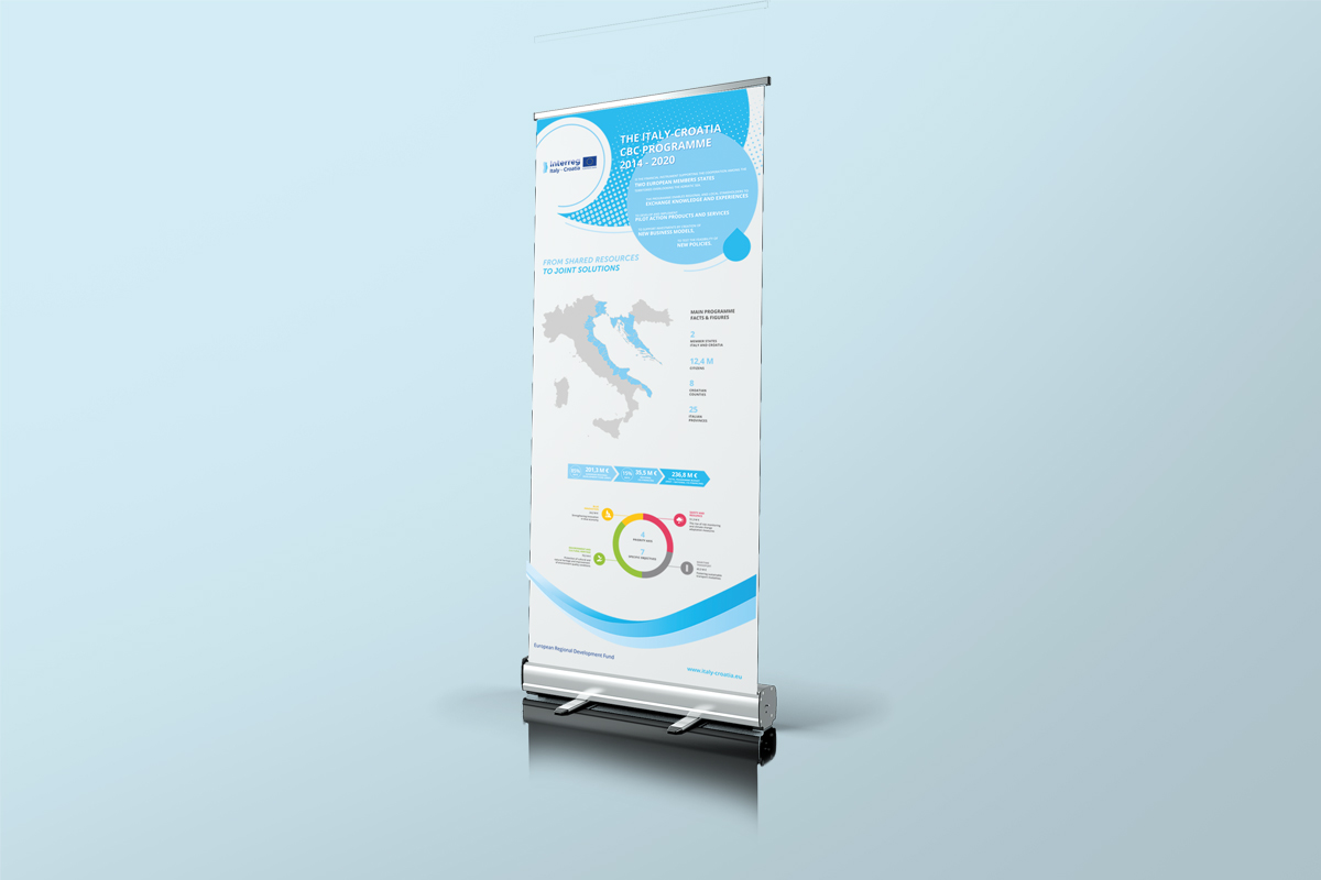 Progetto Interreg | Arte Laguna